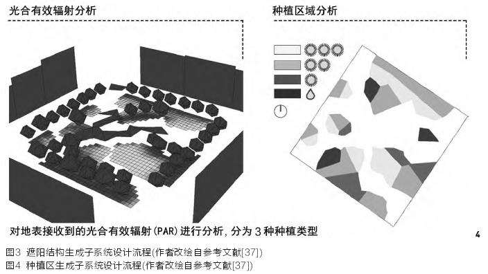 城市生物多样性景观怎么设计的3个方案