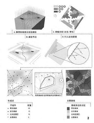 城市生物多样性景观怎么设计的3个方案