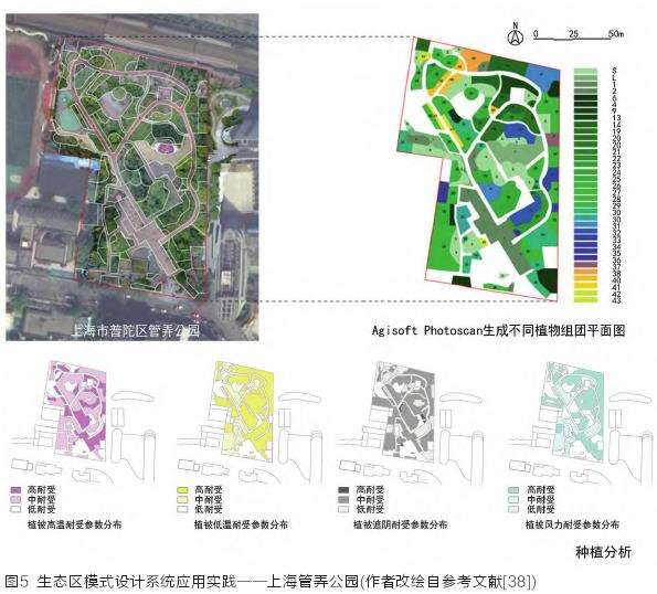 城市生物多样性景观怎么设计的3个方案