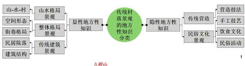 传统村落景观地方性知识的概念及内涵