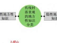 传统村落景观地方性知识的概念及内涵