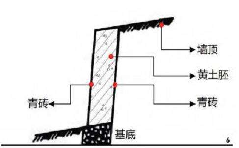 传统村落建筑景观中的3个地方性知识
