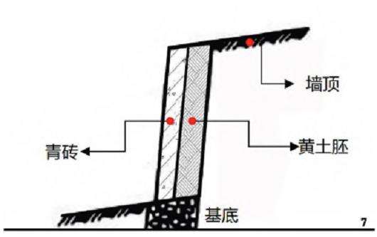 传统村落建筑景观中的3个地方性知识