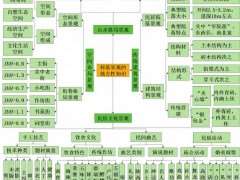 传统村落建筑景观中的3个地方性知识