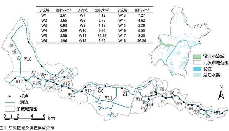 城市用地紧凑变化对河岸带生境的影响