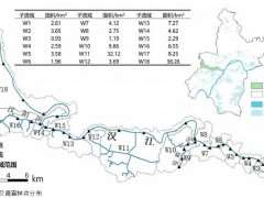 城市用地紧凑变化对河岸带生境的影响