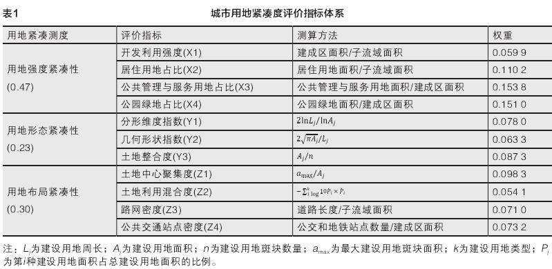 城市用地紧凑变化对河岸带生境的影响