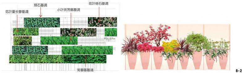 恒基旭辉天地立体绿化的3个难点 图片