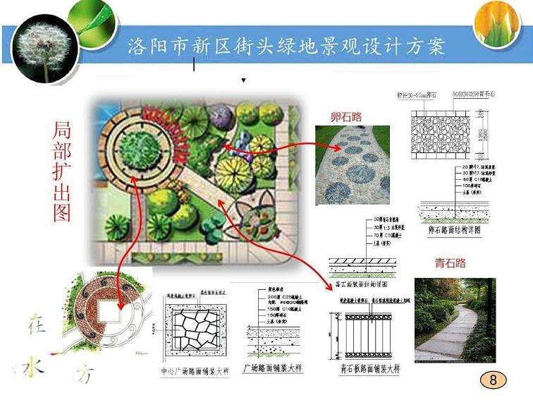 公园城市景观美学的3个特征