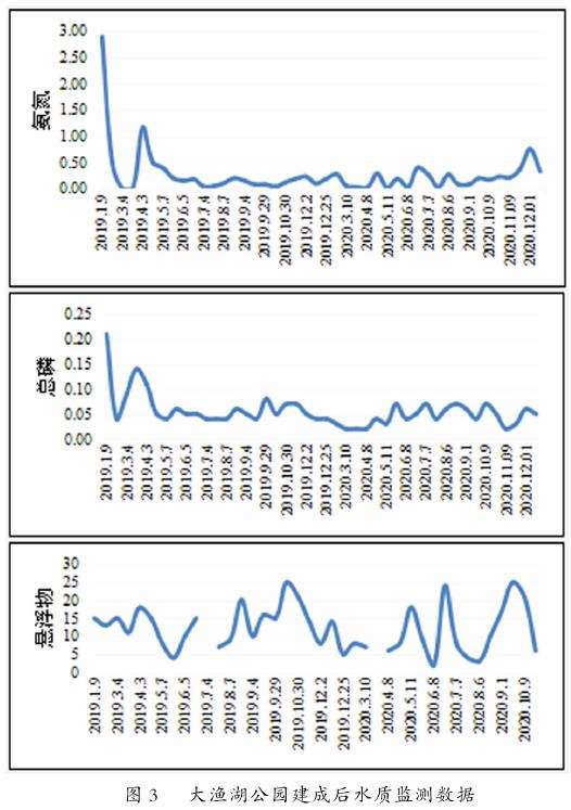 昆山大渔湖公园的3个海绵技术