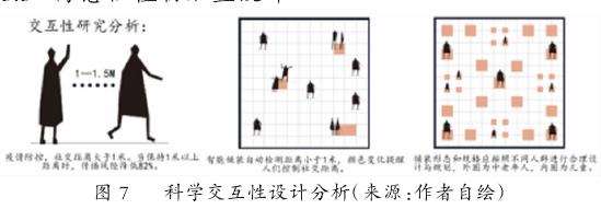 疫情影响下城市绿地公园的5个景观设计思考