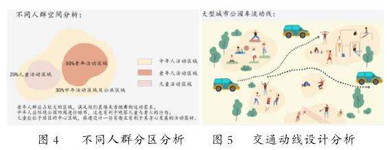 疫情影响下城市绿地公园的5个景观设计思考