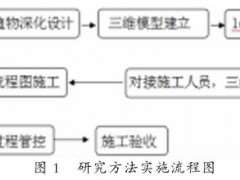三维虚拟技术在园林景观施工质量控制中的应用：提升设计还原度与减少返工