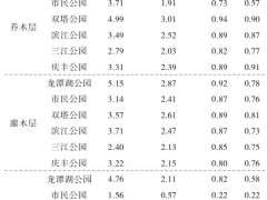 上饶城市公园植物多样性研究的3个结论与建议