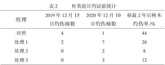 井冈山园林树木受到灼伤危害的3个现象