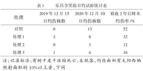 井冈山园林树木受到灼伤危害的3个现象