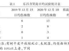 井冈山园林树木受到灼伤危害的3个现象