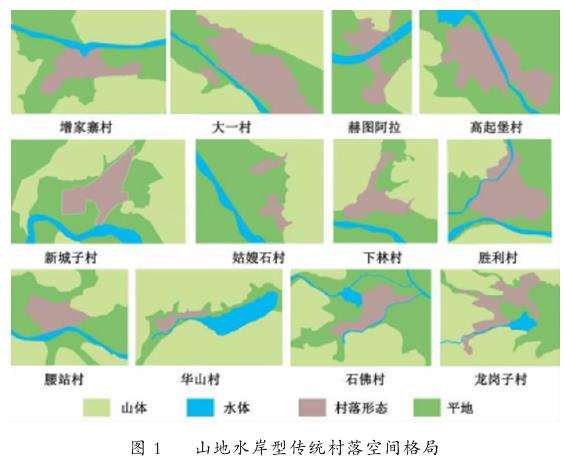 山地水岸型传统村落景观的5个特征分析