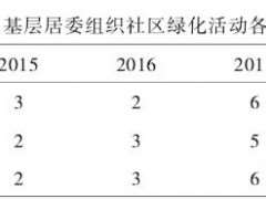 上海老城社区绿化的4个调查结果与分析