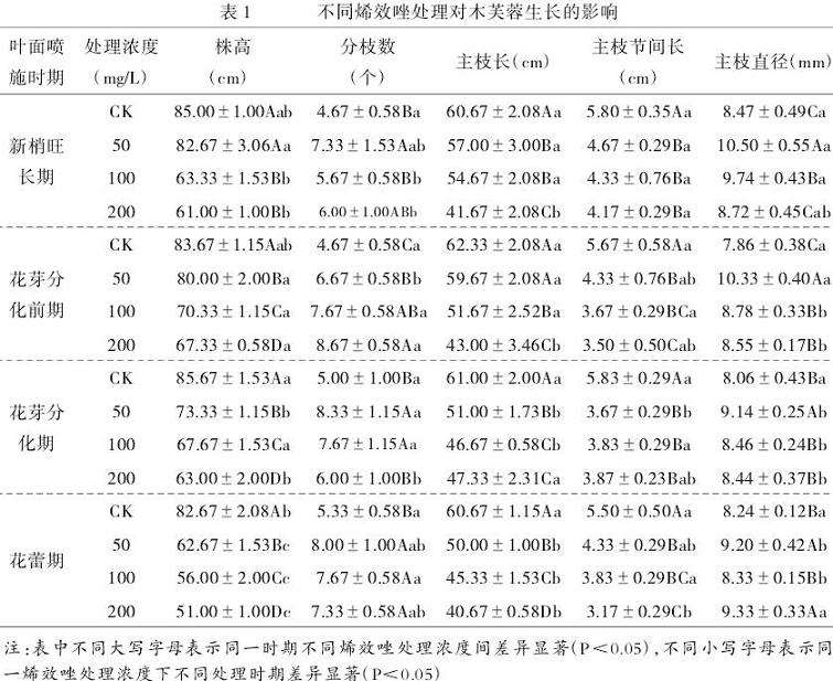 烯效唑对盆栽木芙蓉生长和开花的调控效应
