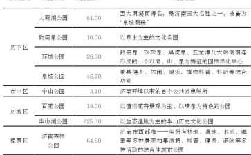 济南城市公园生态系统的3个文化服务