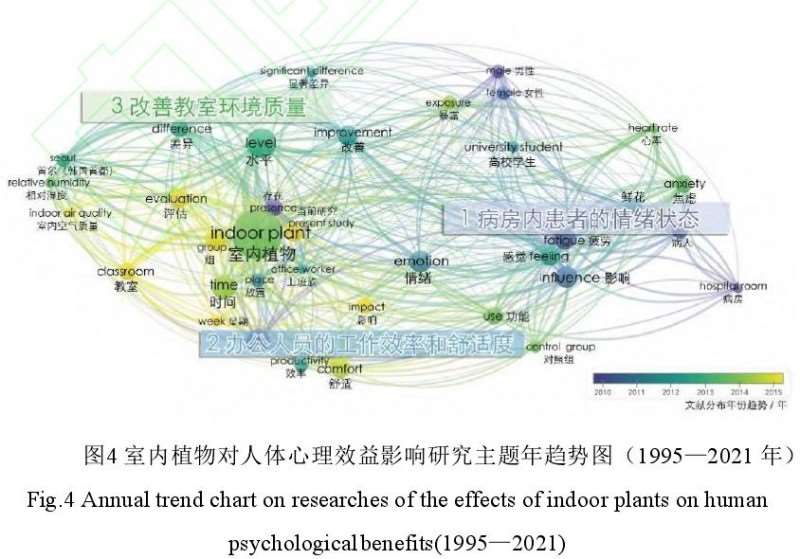 室内植物对人体心理效益影响的3个研究进展