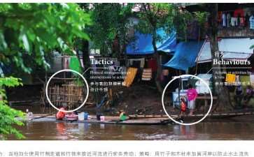 基于水敏性城市应对的乡土研究 以雅加达为例