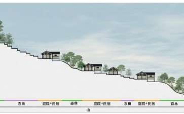 鄂西南土家族乡土景观营法探析