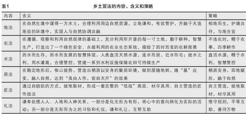 鄂西南土家族乡土景观营法探析