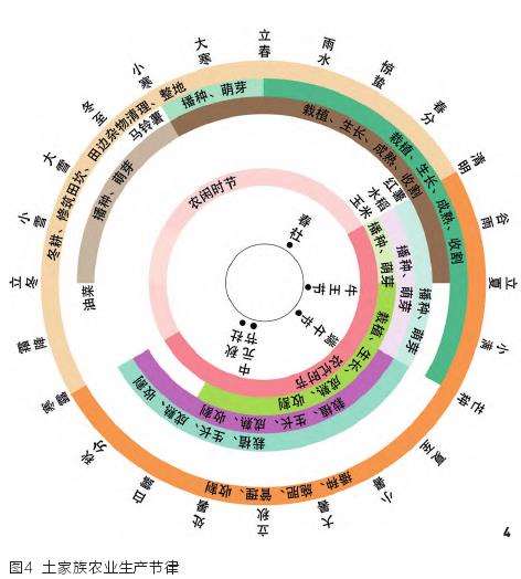 鄂西南土家族乡土景观营法探析