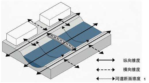 城市空间视野下北京通惠河水系历史社会连通性研究