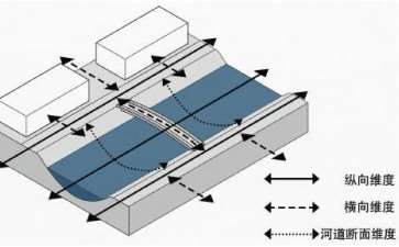 城市空间视野下北京通惠河水系历史社会连通性研究