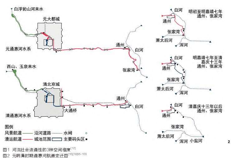 城景互融 银川传统区域的3个风景系统