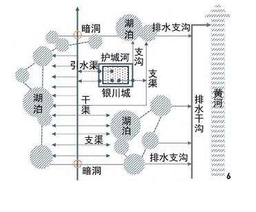 城景互融 银川传统区域的3个风景系统