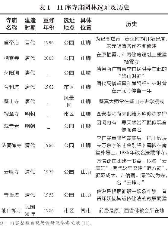桂林市寺庙园林植物的3个应用探究