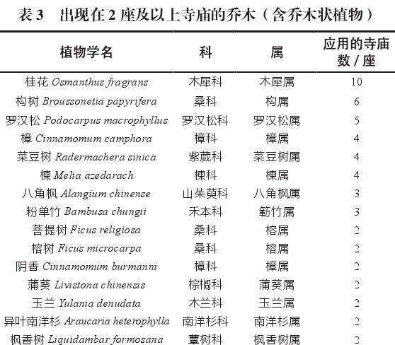 桂林市寺庙园林植物的3个应用探究