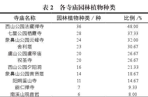 桂林市寺庙园林植物的3个应用探究