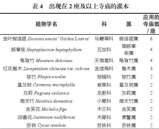 桂林市寺庙园林植物的3个应用探究