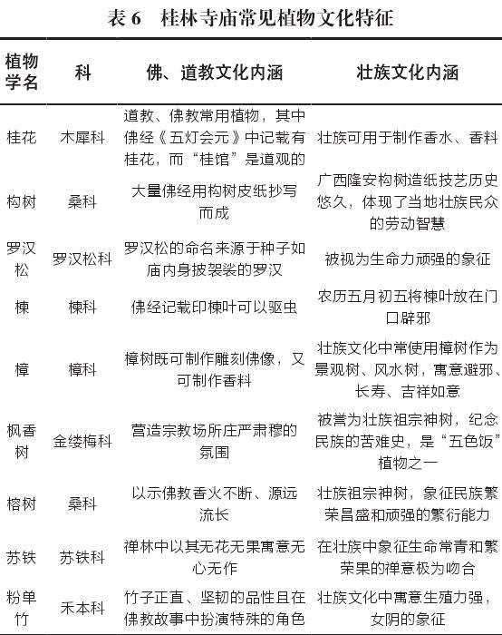 桂林市寺庙园林植物的3个应用探究