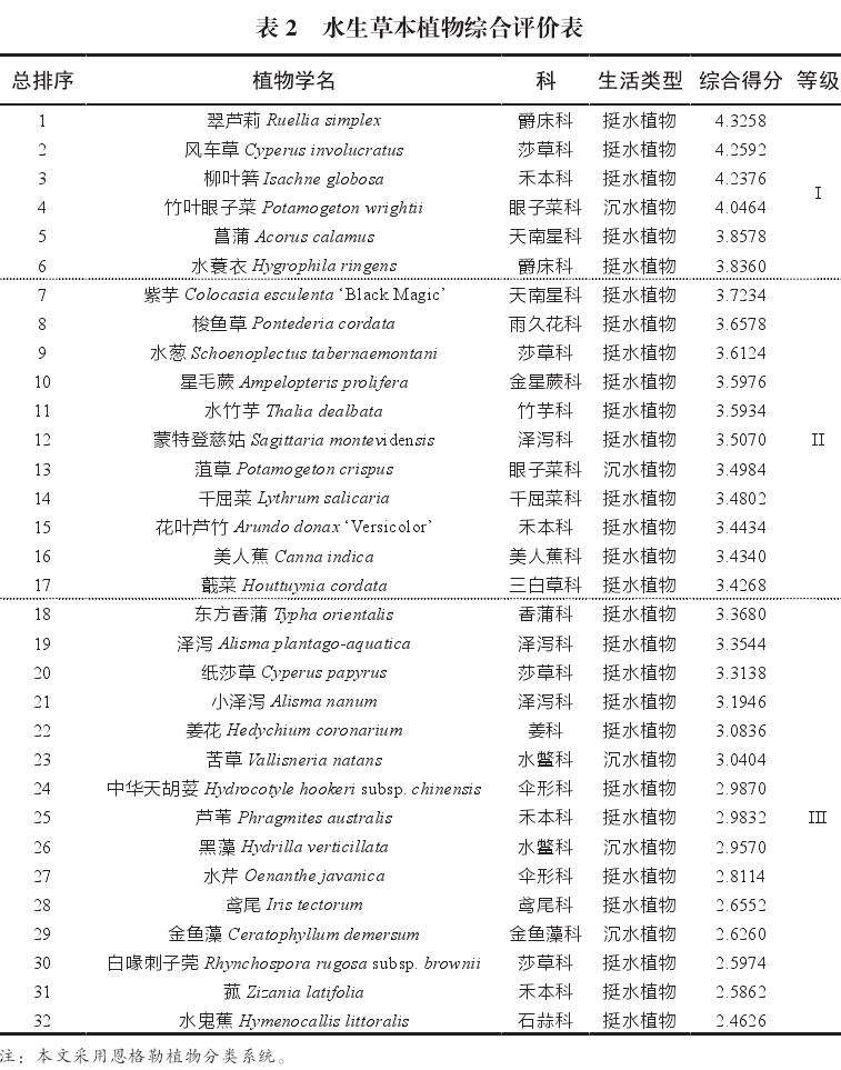 低维护营造的水生草本植物怎么筛选评价的5个方法