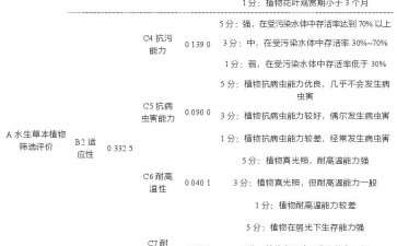 低维护营造的水生草本植物怎么筛选评价的5个方法
