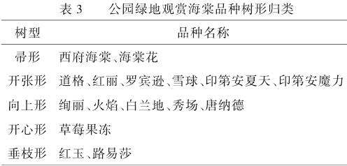 不同修剪方式对观赏海棠树势的5个影响