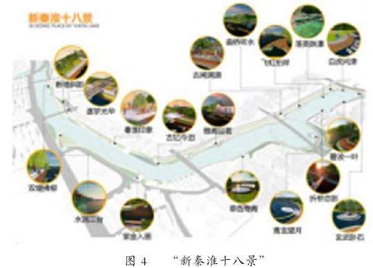 城市触媒理论在城市滨水空间保护与更新中的转译