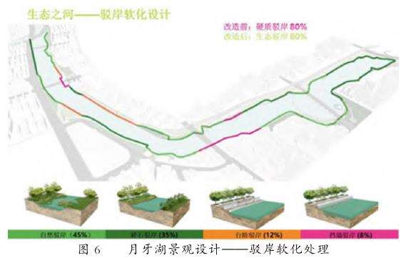 城市触媒理论在城市滨水空间保护与更新中的转译