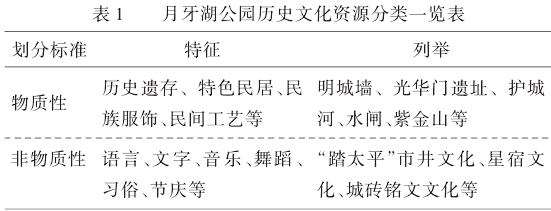 城市触媒理论在城市滨水空间保护与更新中的转译
