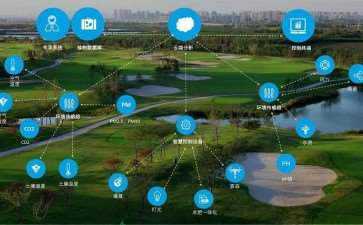 鄂尔多斯生态环境职业学院校园智慧园林系统共