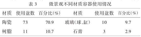 岭南花卉市场微景观店铺市物的使用现状