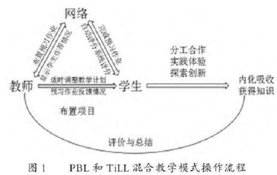 基于PBL和JiTT模式的植物营养与肥料课程的教学实践