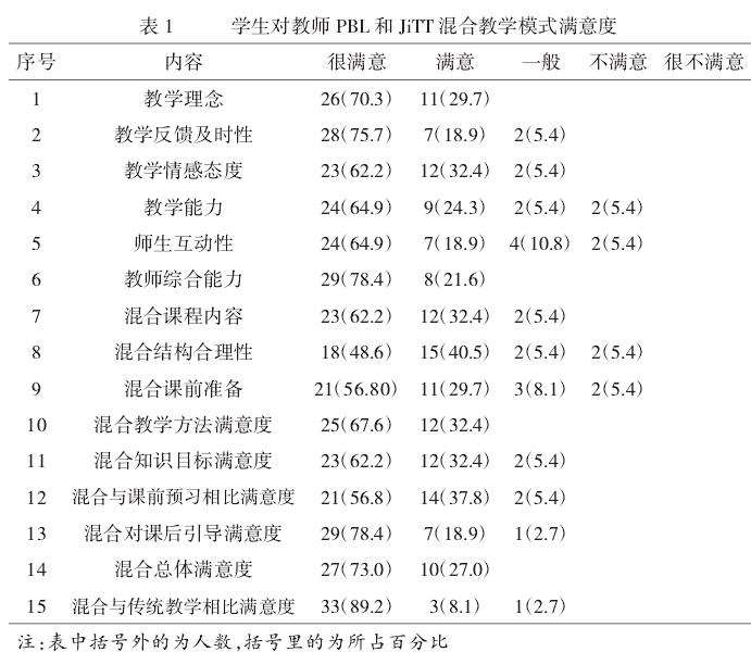 基于PBL和JiTT模式的植物营养与肥料课程的教学实践