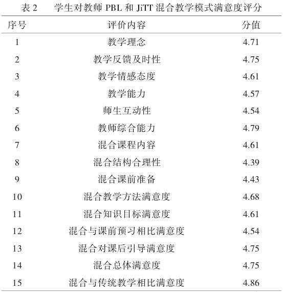基于PBL和JiTT模式的植物营养与肥料课程的教学实践